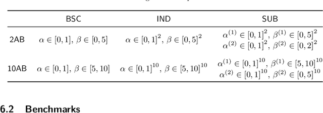 Figure 1 for Fitting Reinforcement Learning Model to Behavioral Data under Bandits
