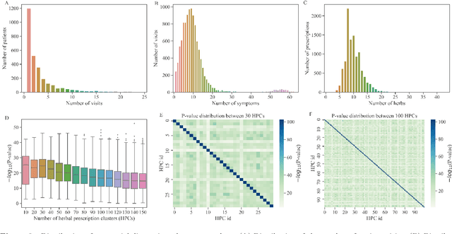 Figure 3 for A optimization framework for herbal prescription planning based on deep reinforcement learning