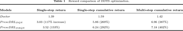 Figure 2 for A optimization framework for herbal prescription planning based on deep reinforcement learning