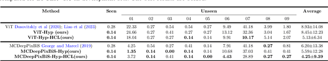 Figure 4 for Hyperbolic Face Anti-Spoofing