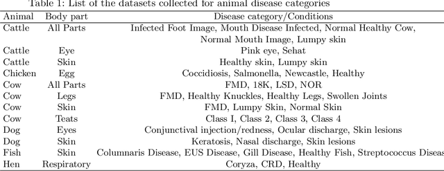 Figure 2 for Leapfrog Latent Consistency Model (LLCM) for Medical Images Generation