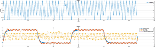 Figure 3 for Human-Machine Co-Adaptation for Robot-Assisted Rehabilitation via Dual-Agent Multiple Model Reinforcement Learning (DAMMRL)