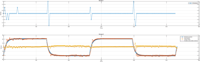 Figure 4 for Human-Machine Co-Adaptation for Robot-Assisted Rehabilitation via Dual-Agent Multiple Model Reinforcement Learning (DAMMRL)