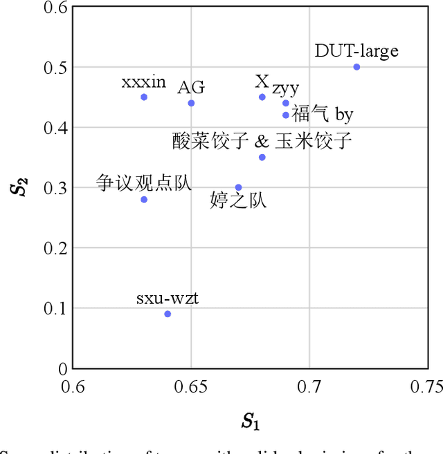 Figure 2 for Overview of the CAIL 2023 Argument Mining Track