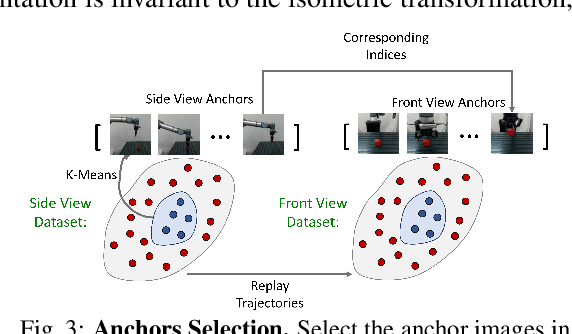 Figure 3 for Perception Stitching: Zero-Shot Perception Encoder Transfer for Visuomotor Robot Policies