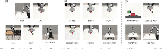 Figure 4 for Perception Stitching: Zero-Shot Perception Encoder Transfer for Visuomotor Robot Policies