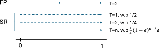 Figure 3 for Stochastic Rounding for LLM Training: Theory and Practice