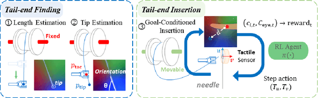 Figure 3 for Precise Robotic Needle-Threading with Tactile Perception and Reinforcement Learning