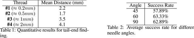 Figure 2 for Precise Robotic Needle-Threading with Tactile Perception and Reinforcement Learning