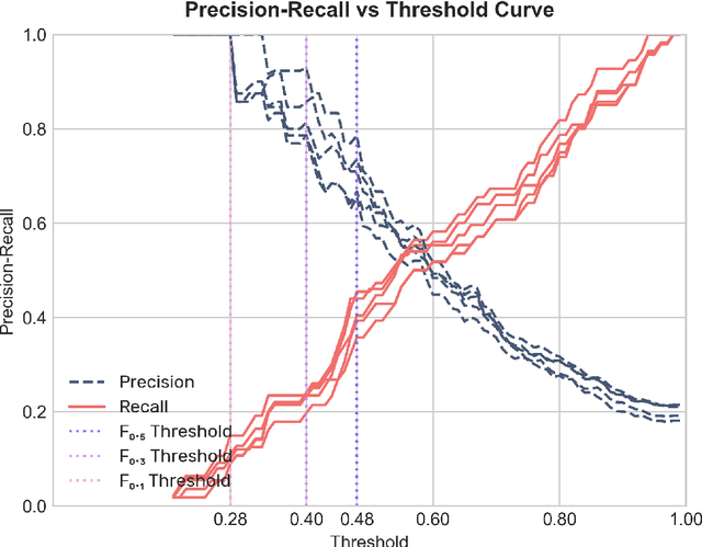 Figure 2 for Detection of Non-recorded Word Senses in English and Swedish