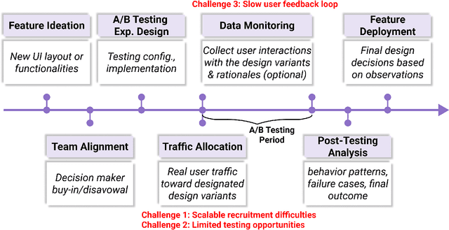 Figure 2 for AgentA/B: Automated and Scalable Web A/BTesting with Interactive LLM Agents
