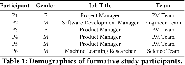 Figure 1 for AgentA/B: Automated and Scalable Web A/BTesting with Interactive LLM Agents