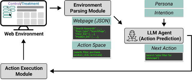 Figure 4 for AgentA/B: Automated and Scalable Web A/BTesting with Interactive LLM Agents