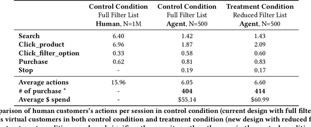 Figure 3 for AgentA/B: Automated and Scalable Web A/BTesting with Interactive LLM Agents