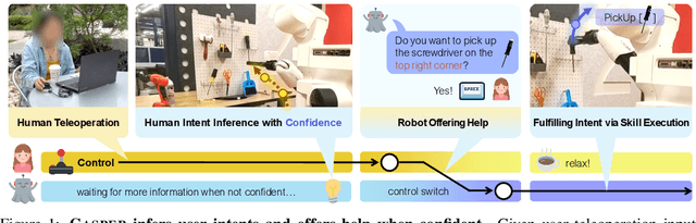 Figure 1 for Casper: Inferring Diverse Intents for Assistive Teleoperation with Vision Language Models