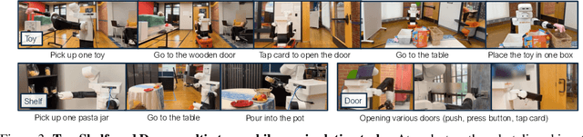 Figure 4 for Casper: Inferring Diverse Intents for Assistive Teleoperation with Vision Language Models