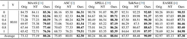 Figure 2 for Robust Active Speaker Detection in Noisy Environments