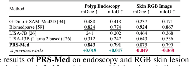 Figure 3 for PRS-Med: Position Reasoning Segmentation with Vision-Language Model in Medical Imaging