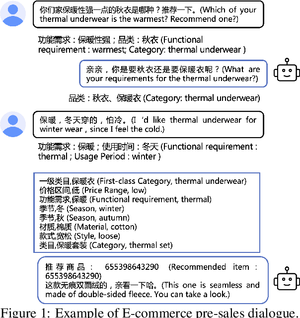 Figure 1 for Conversational Recommender System and Large Language Model Are Made for Each Other in E-commerce Pre-sales Dialogue