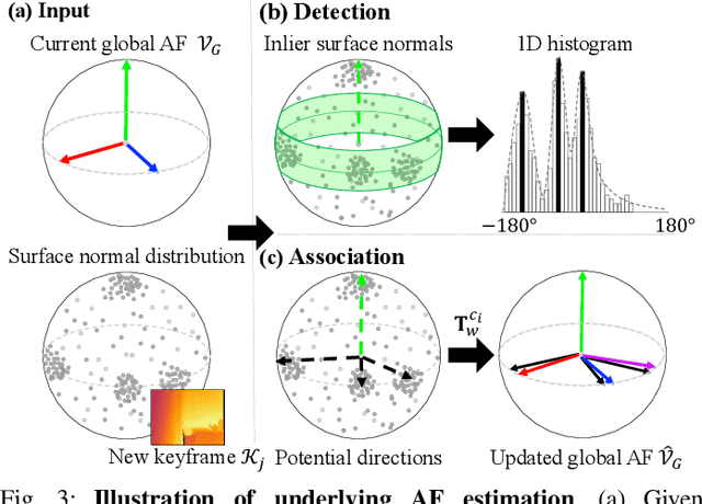 Figure 3 for AiSDF: Structure-aware Neural Signed Distance Fields in Indoor Scenes