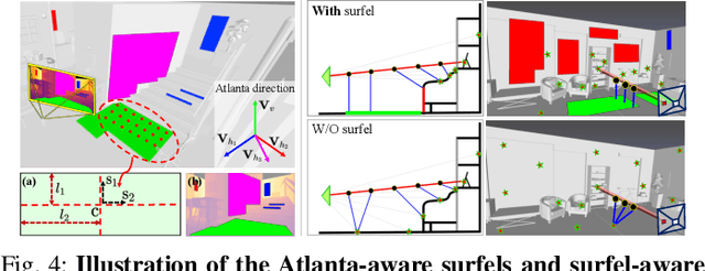 Figure 4 for AiSDF: Structure-aware Neural Signed Distance Fields in Indoor Scenes