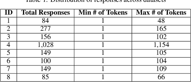 Figure 2 for Topic Modelling: Going Beyond Token Outputs