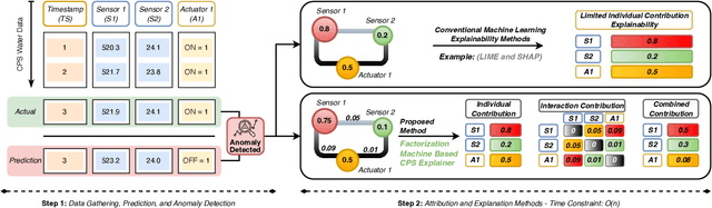 Figure 1 for Enhancing Network Security Management in Water Systems using FM-based Attack Attribution