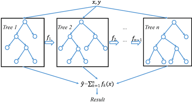 Figure 4 for A Comparative Study of Machine Learning and Deep Learning Techniques for Prediction of Co2 Emission in Cars