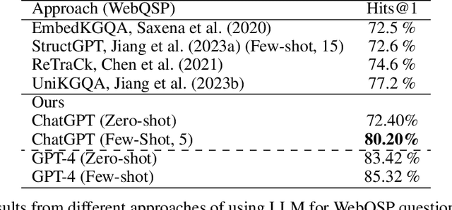 Figure 4 for Multi-hop Question Answering over Knowledge Graphs using Large Language Models