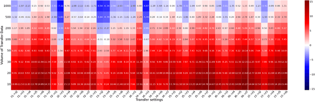 Figure 2 for Transfer Learning of Surrogate Models via Domain Affine Transformation Across Synthetic and Real-World Benchmarks