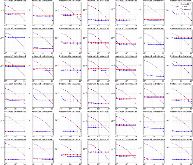 Figure 3 for Transfer Learning of Surrogate Models via Domain Affine Transformation Across Synthetic and Real-World Benchmarks