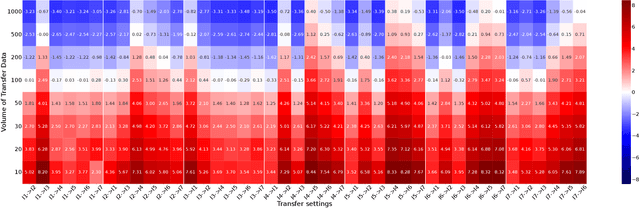 Figure 4 for Transfer Learning of Surrogate Models via Domain Affine Transformation Across Synthetic and Real-World Benchmarks