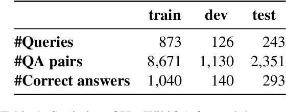 Figure 2 for Cross-Lingual Knowledge Distillation for Answer Sentence Selection in Low-Resource Languages