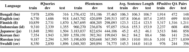 Figure 3 for Cross-Lingual Knowledge Distillation for Answer Sentence Selection in Low-Resource Languages