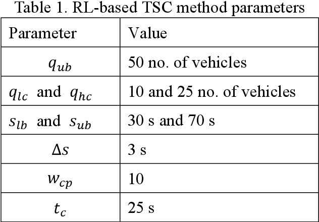 Figure 2 for Large-scale Regional Traffic Signal Control Based on Single-Agent Reinforcement Learning
