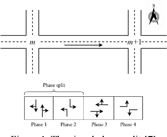 Figure 1 for Large-scale Regional Traffic Signal Control Based on Single-Agent Reinforcement Learning