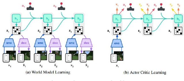 Figure 3 for Large-scale Regional Traffic Signal Control Based on Single-Agent Reinforcement Learning