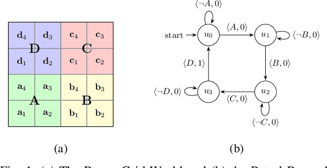 Figure 1 for Learning Reward Machines from Partially Observed Optimal Policies