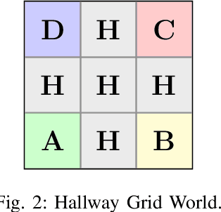 Figure 2 for Learning Reward Machines from Partially Observed Optimal Policies