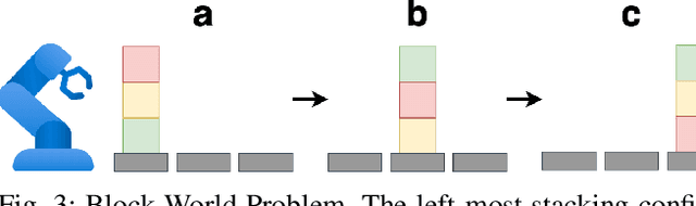 Figure 3 for Learning Reward Machines from Partially Observed Optimal Policies