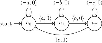 Figure 4 for Learning Reward Machines from Partially Observed Optimal Policies