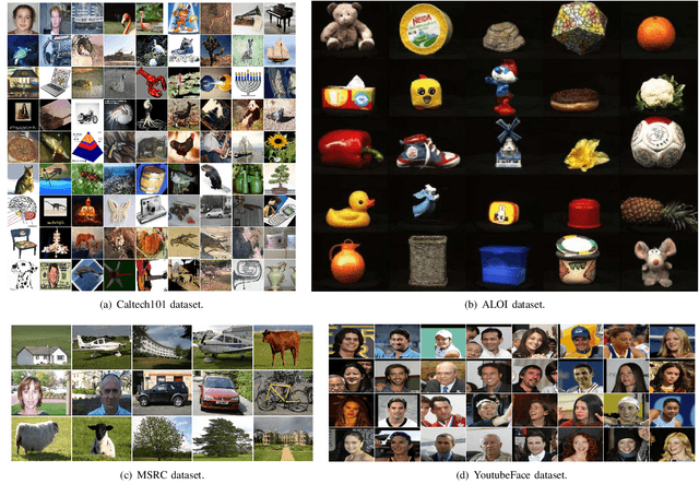 Figure 2 for TCGF: A unified tensorized consensus graph framework for multi-view representation learning