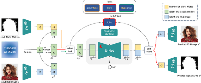 Figure 3 for Zippo: Zipping Color and Transparency Distributions into a Single Diffusion Model