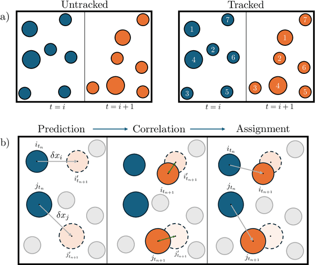 Figure 3 for Integrating Multi-Physics Simulations and Machine Learning to Define the Spatter Mechanism and Process Window in Laser Powder Bed Fusion