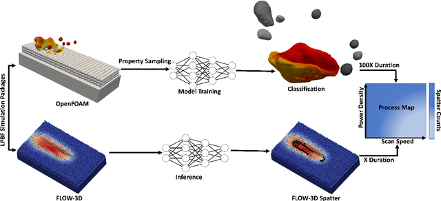 Figure 1 for Integrating Multi-Physics Simulations and Machine Learning to Define the Spatter Mechanism and Process Window in Laser Powder Bed Fusion