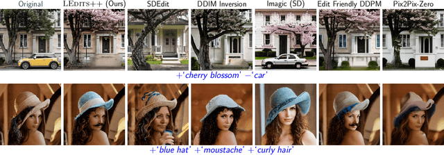 Figure 2 for LEDITS++: Limitless Image Editing using Text-to-Image Models