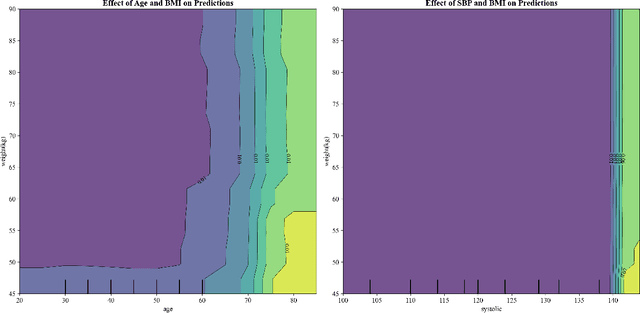 Figure 3 for Machine Learning Models for Predicting Smoking-Related Health Decline and Disease Risk