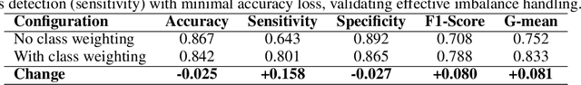 Figure 4 for Machine Learning Models for Predicting Smoking-Related Health Decline and Disease Risk
