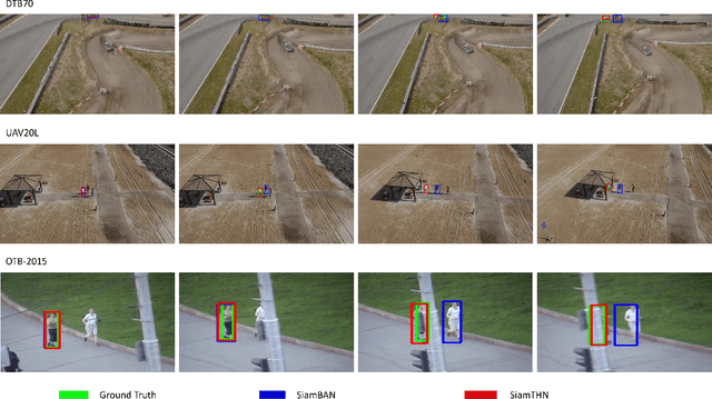 Figure 3 for SiamTHN: Siamese Target Highlight Network for Visual Tracking