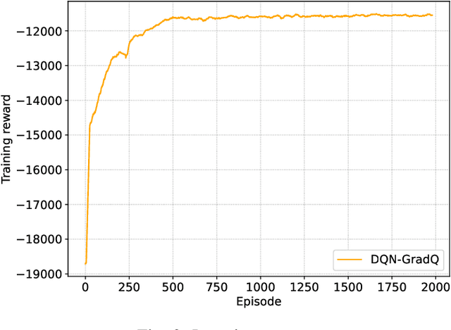 Figure 3 for Distributed Deep Reinforcement Learning Based Gradient Quantization for Federated Learning Enabled Vehicle Edge Computing